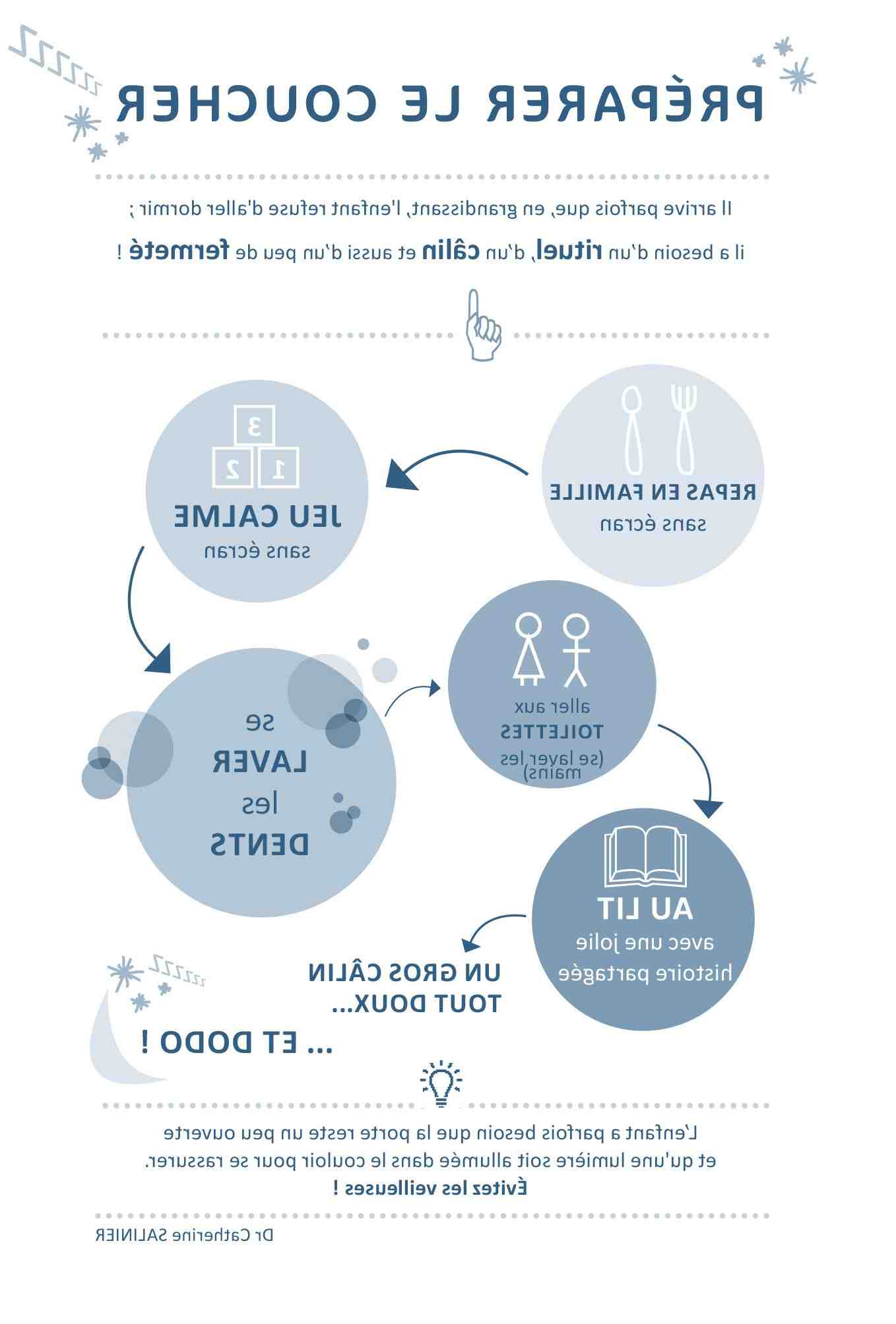 Quelle quantité de lait Bébé 3 mois ?